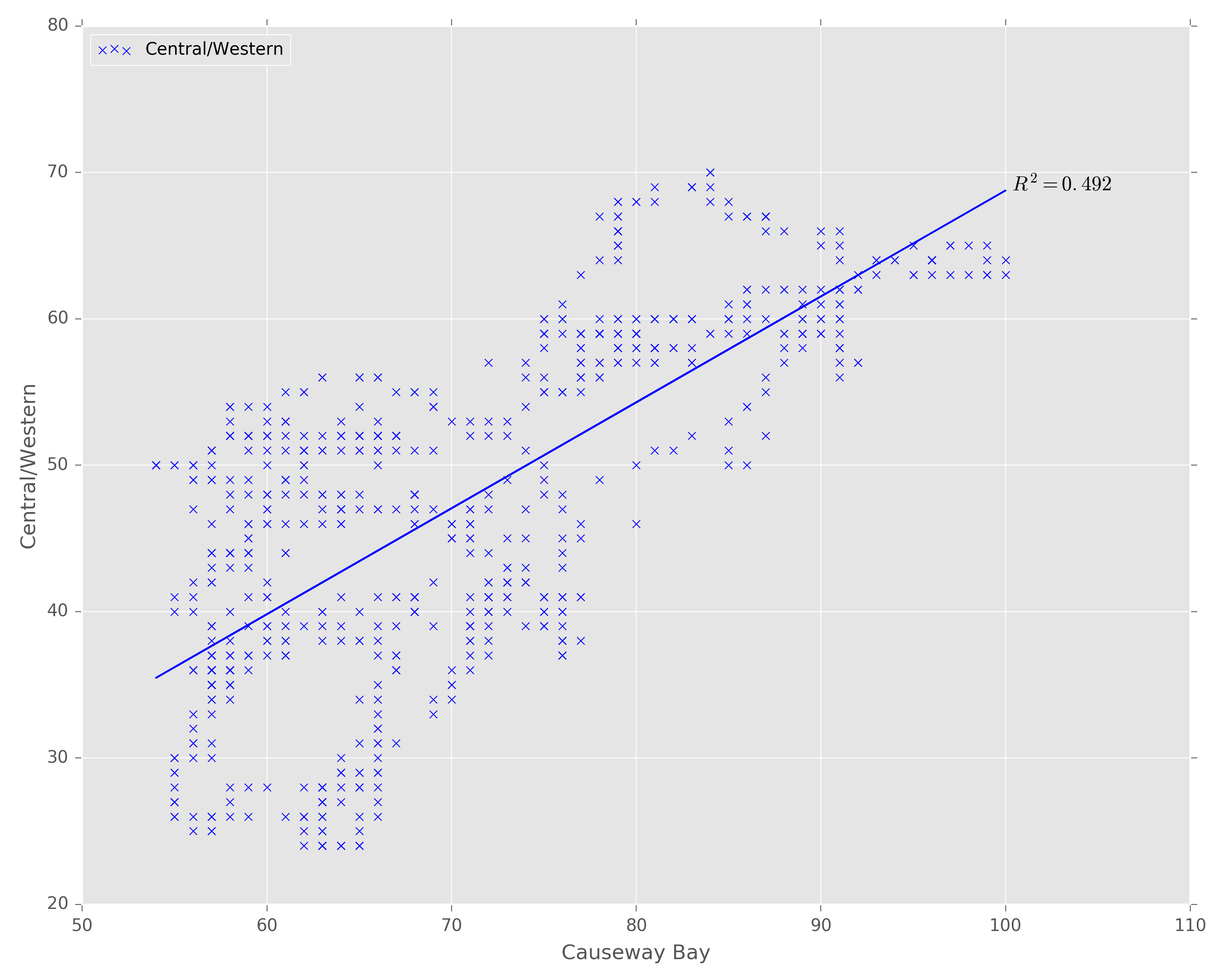 Optimizing Visualization