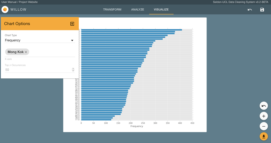 New Visualization UI