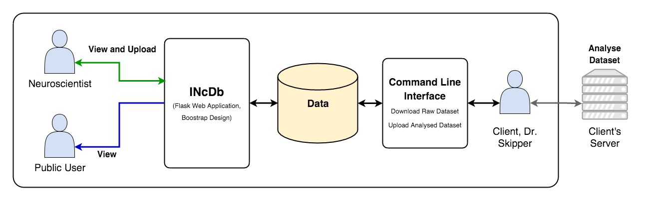 System Overview