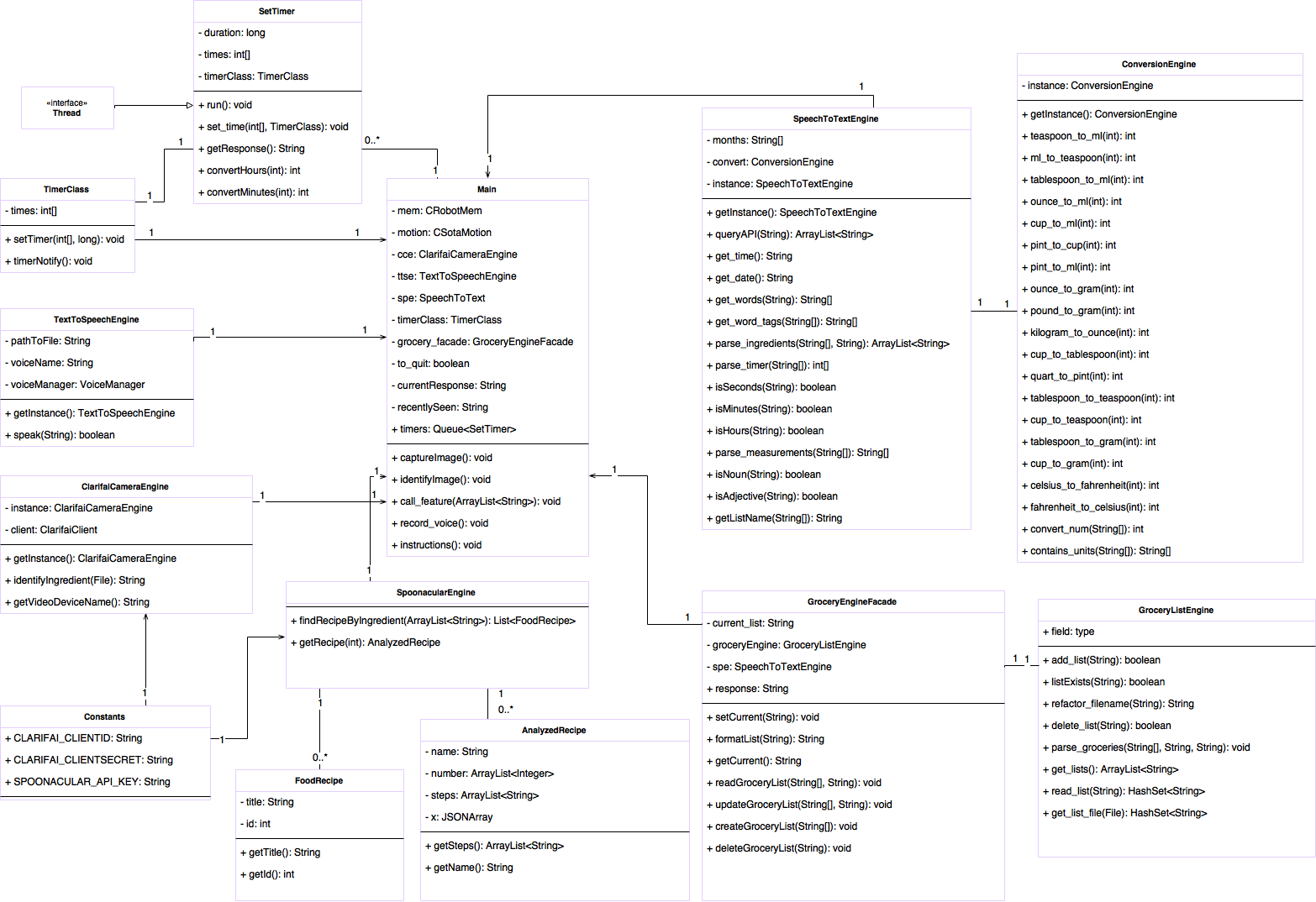 Class Diagram