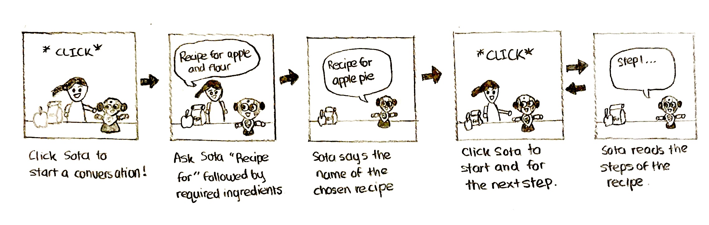 Instructions 1