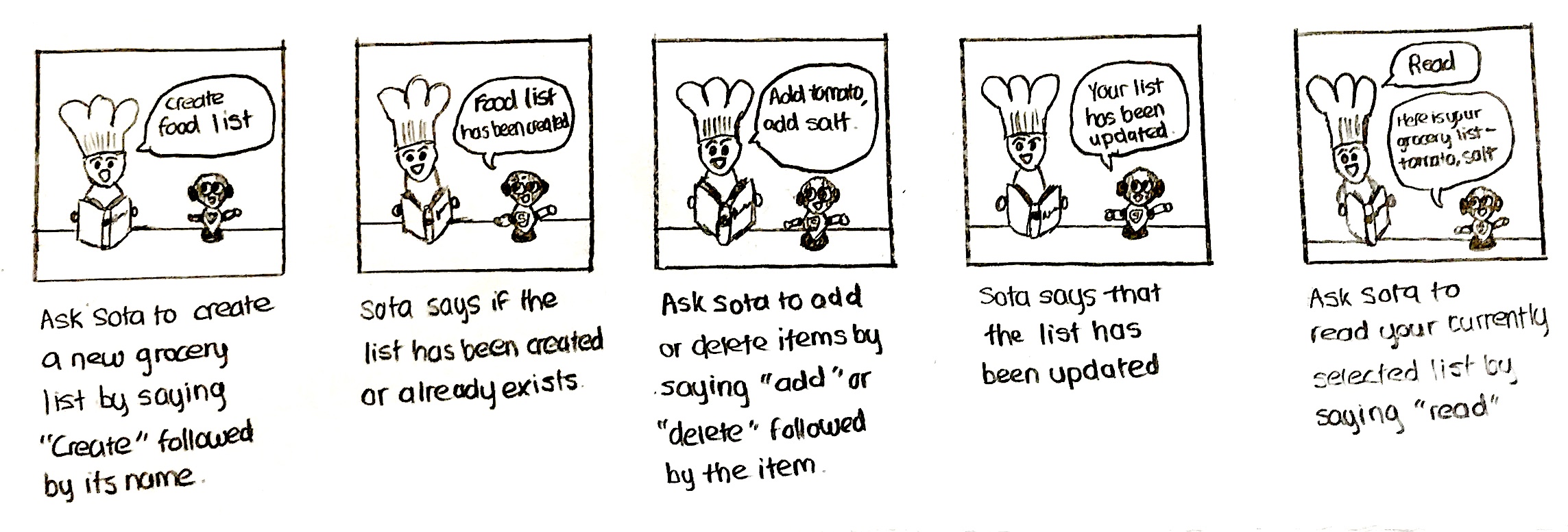 Instructions 2