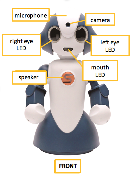Sota Components 1