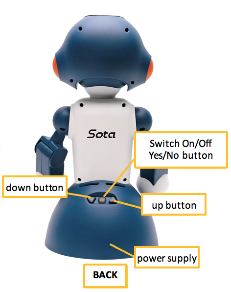 Sota Components 2