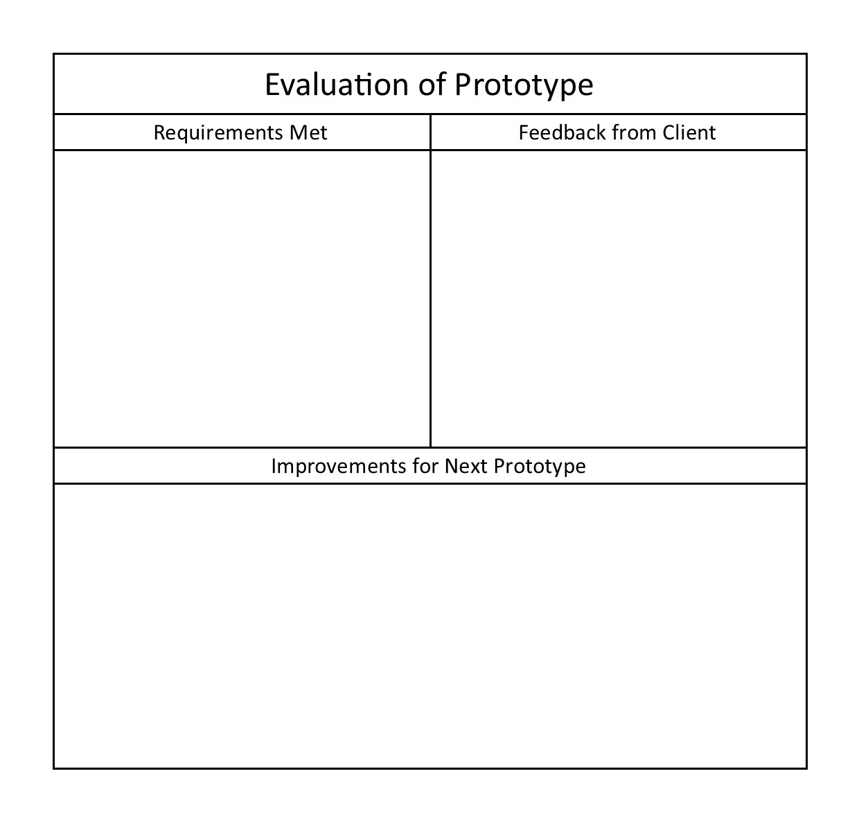 Evaluation Table