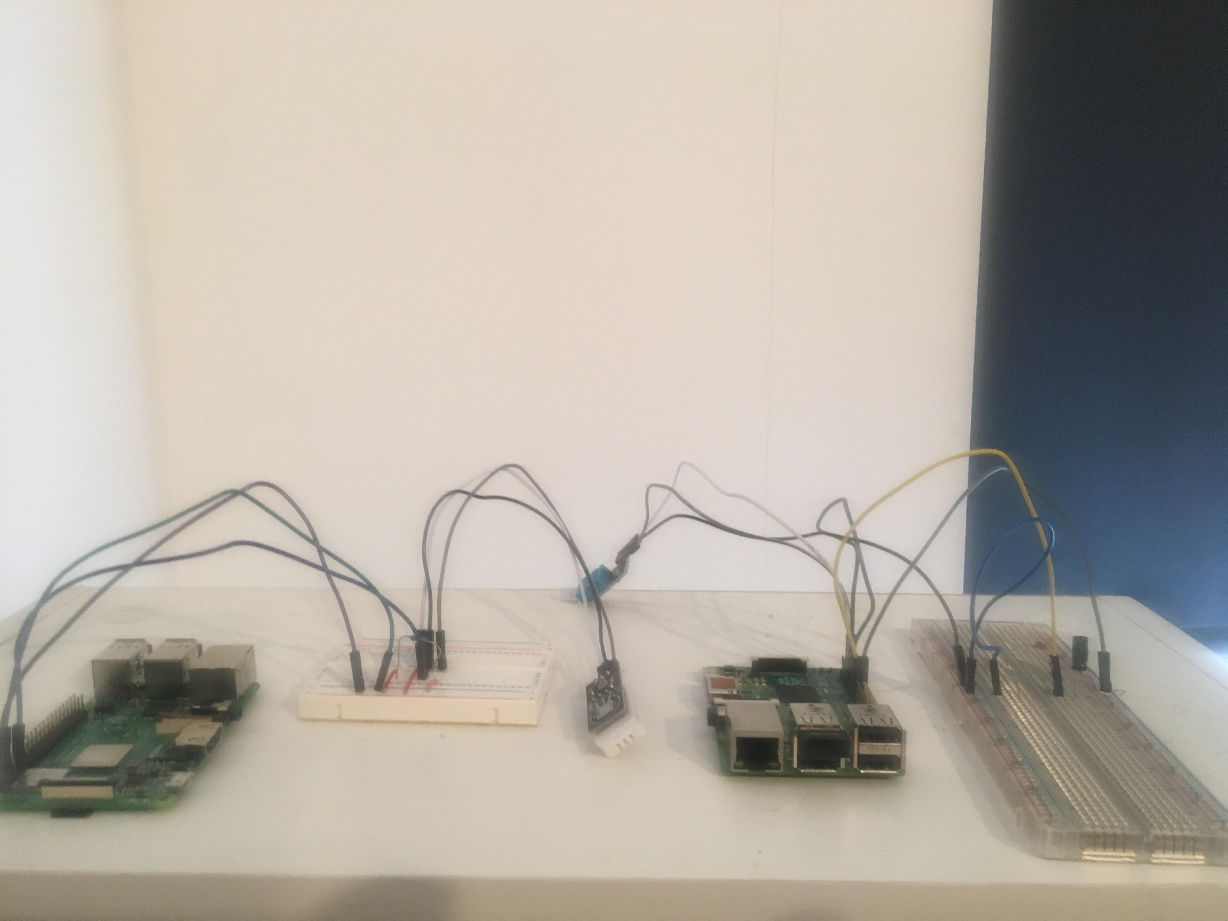 Actual Raspberry Pi setup