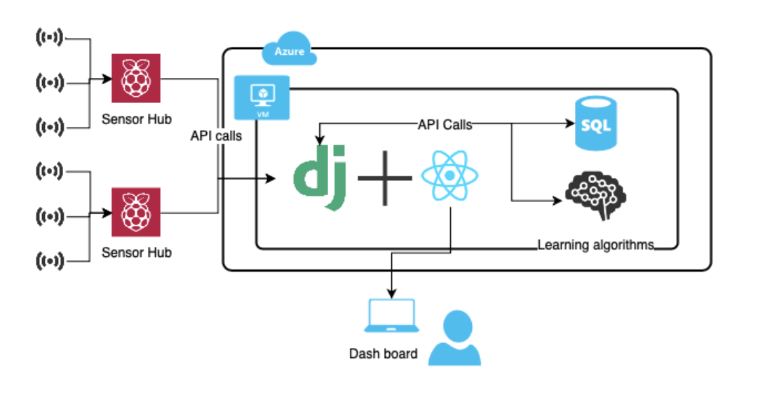 System Architecture Diagram