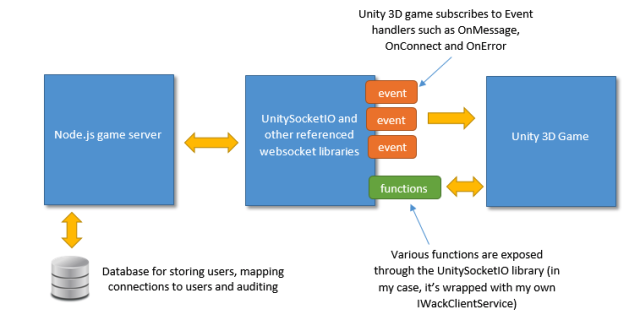 The architecture of e-Game.  Download Scientific Diagram