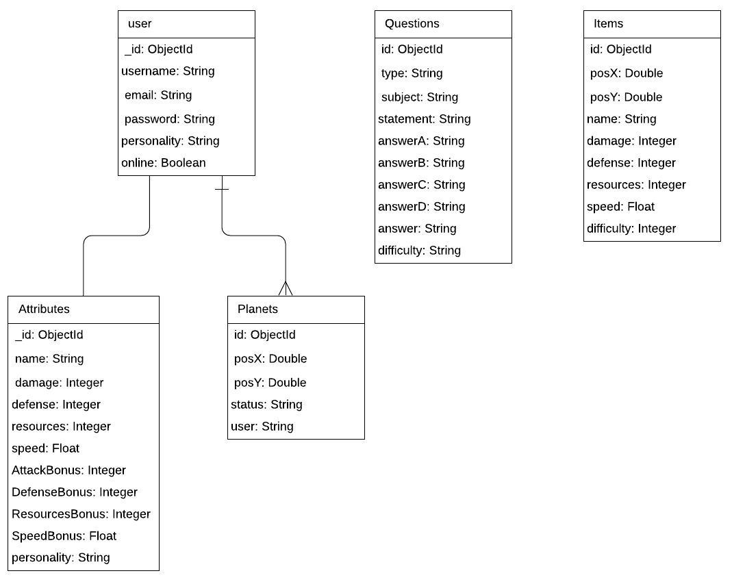 Online Gaming Class Diagram