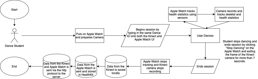 Use Case Diagram