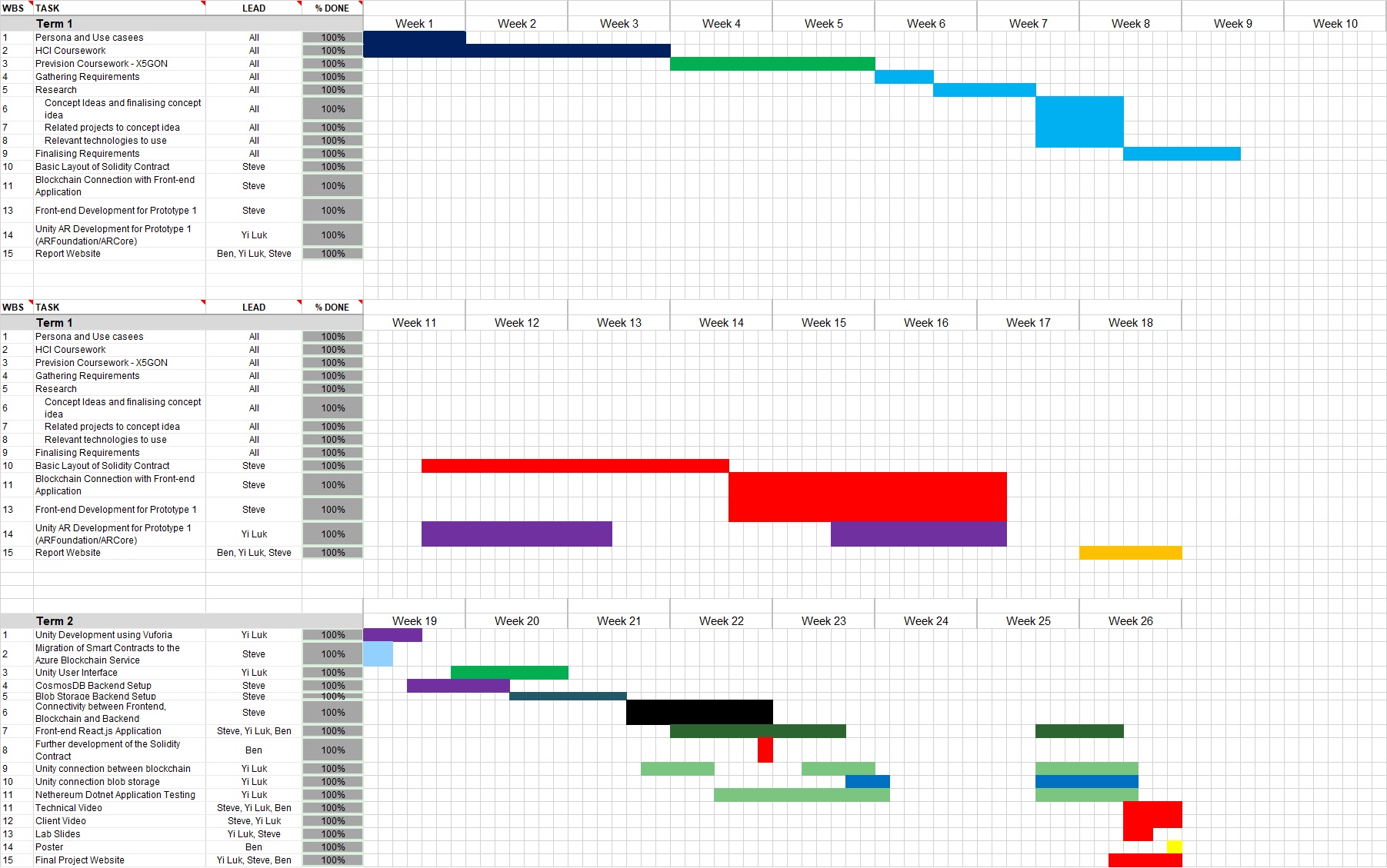 ganttchart