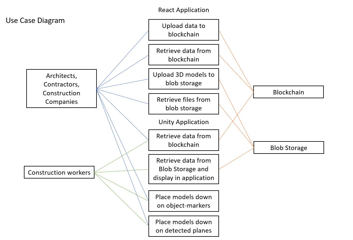 use case diagram