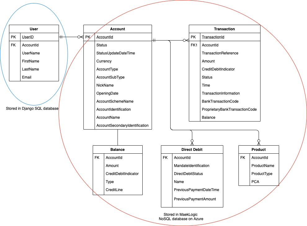 EntityRelationshipDiagram