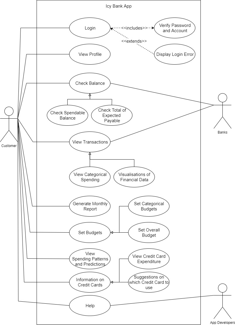 UseCaseDiagram