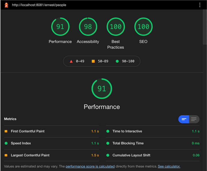 Google Lighthouse report for desktops