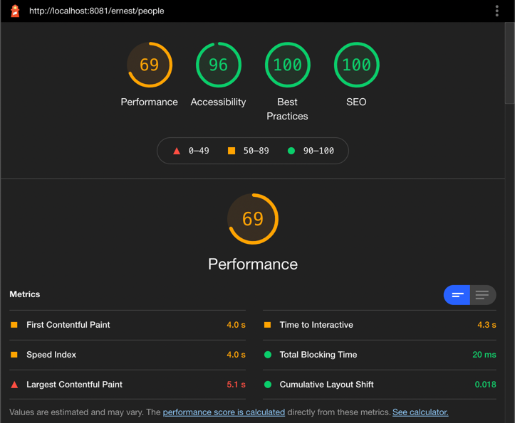 Google Lighthouse report for mobile devices