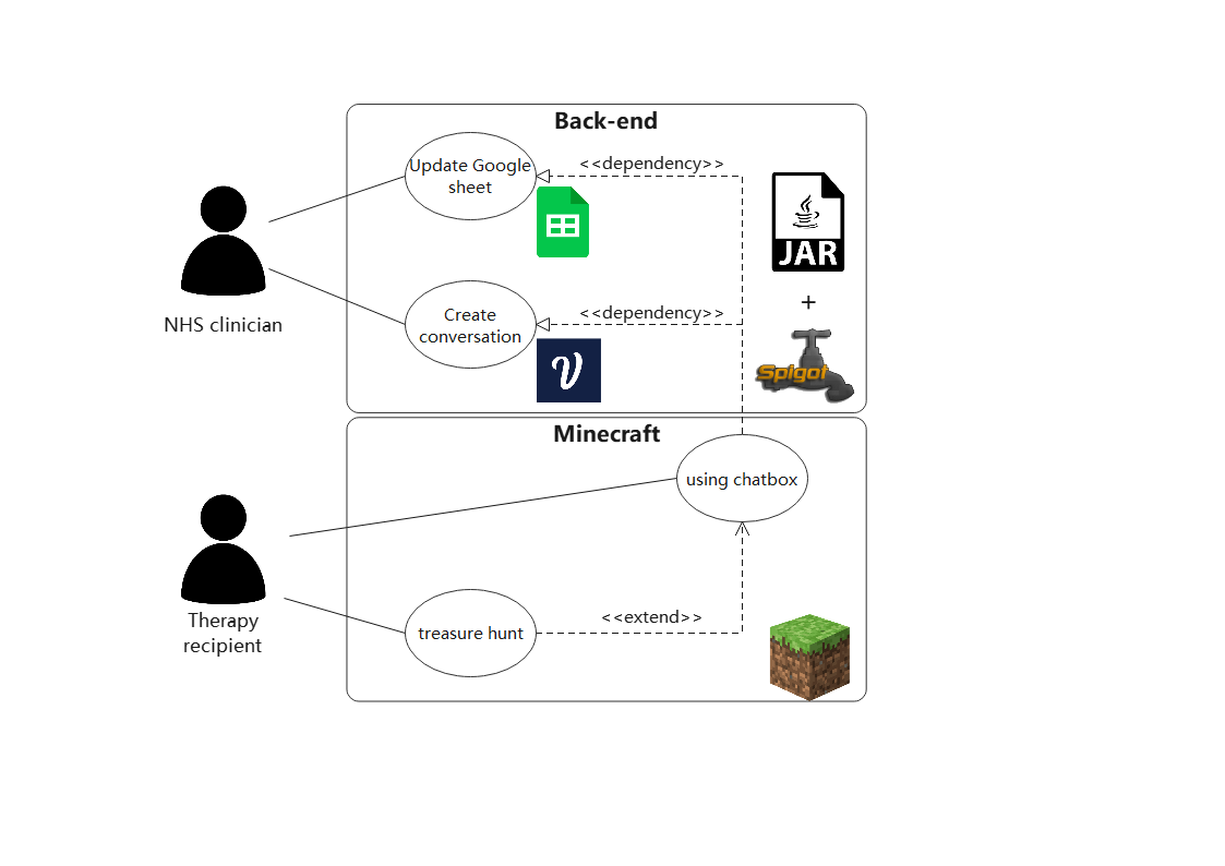 UseCaseDiagram