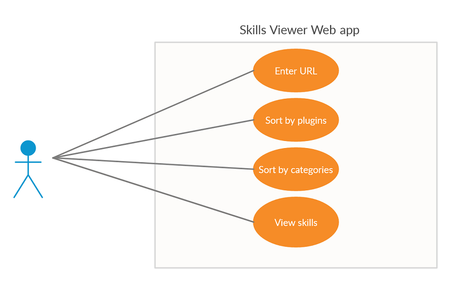skills_viewer_use_case.png