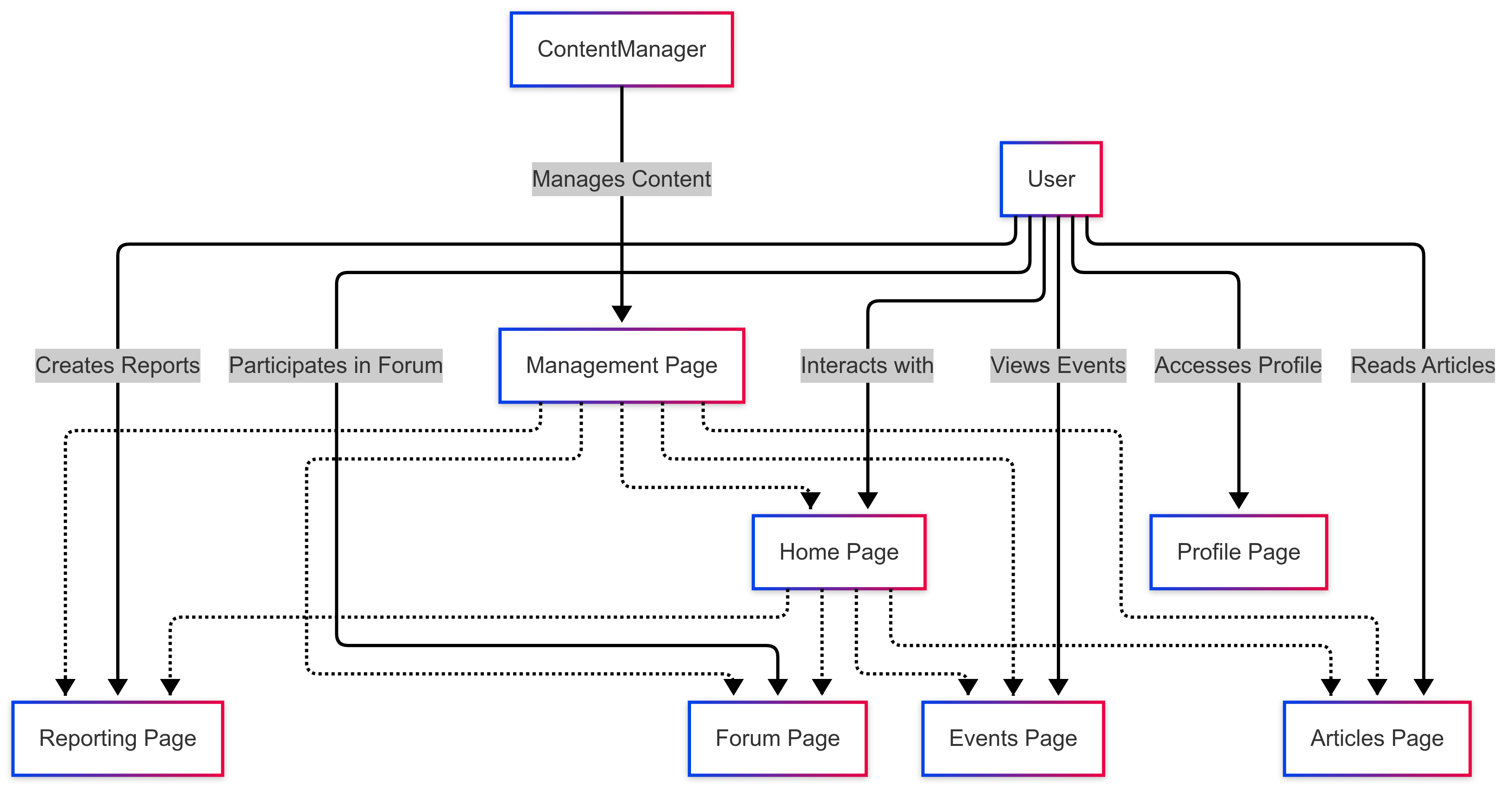 Use Case Diagram