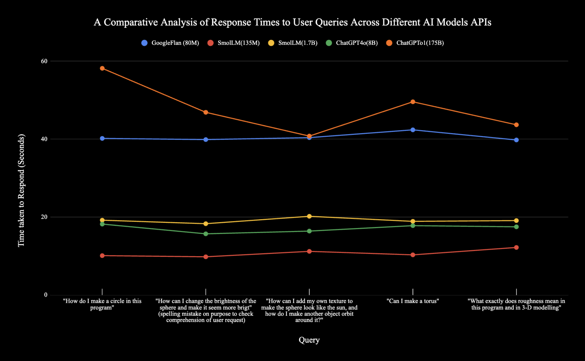 AI Comparison
