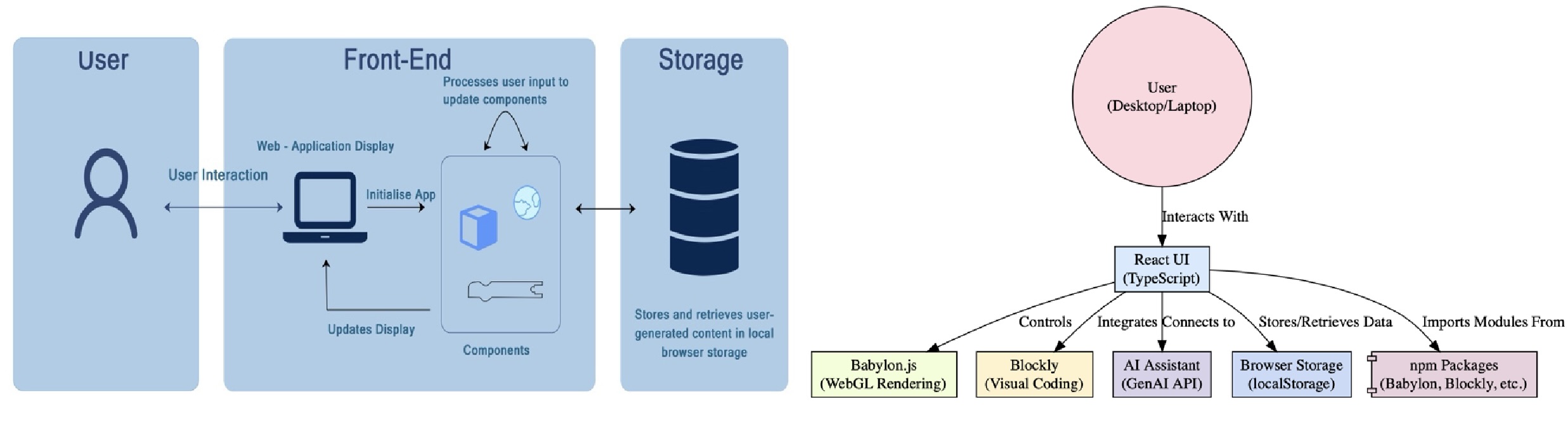 System Architecture Diagram 1