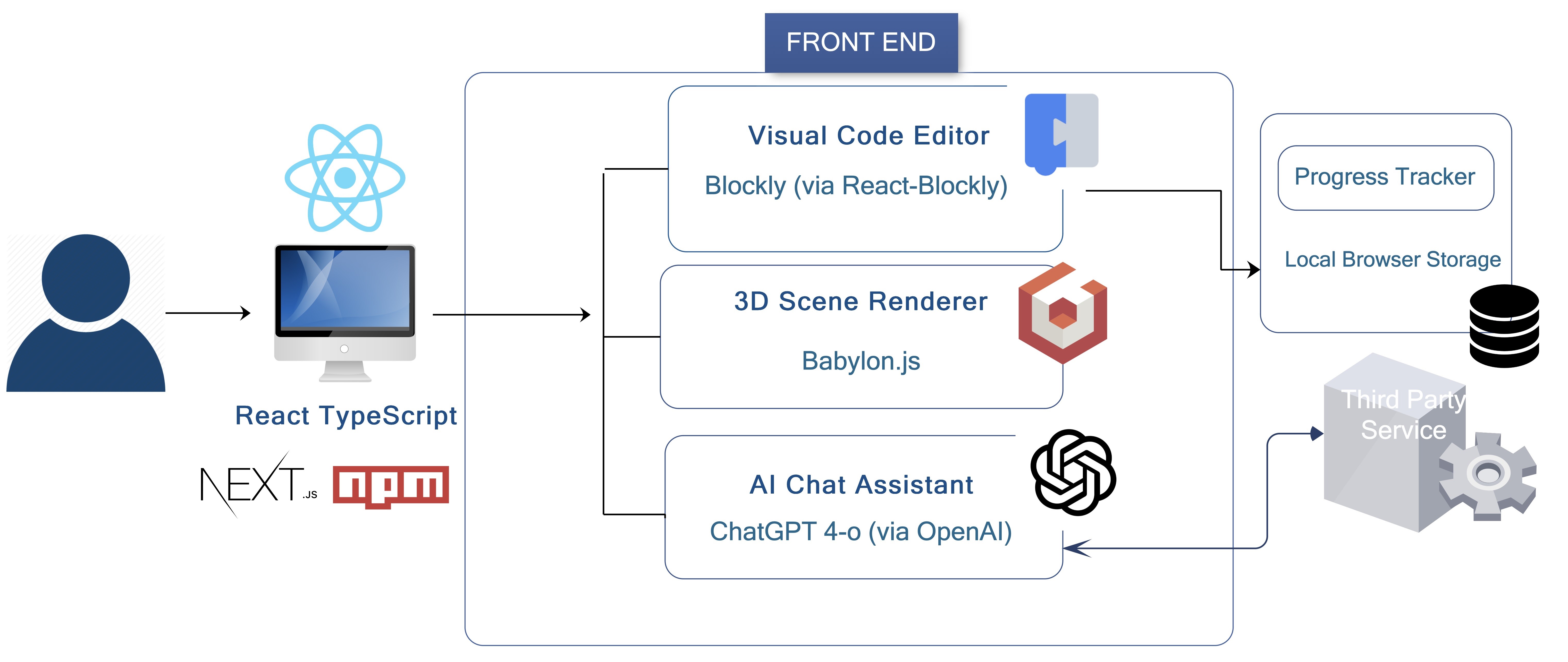 System Architecture Diagram 2