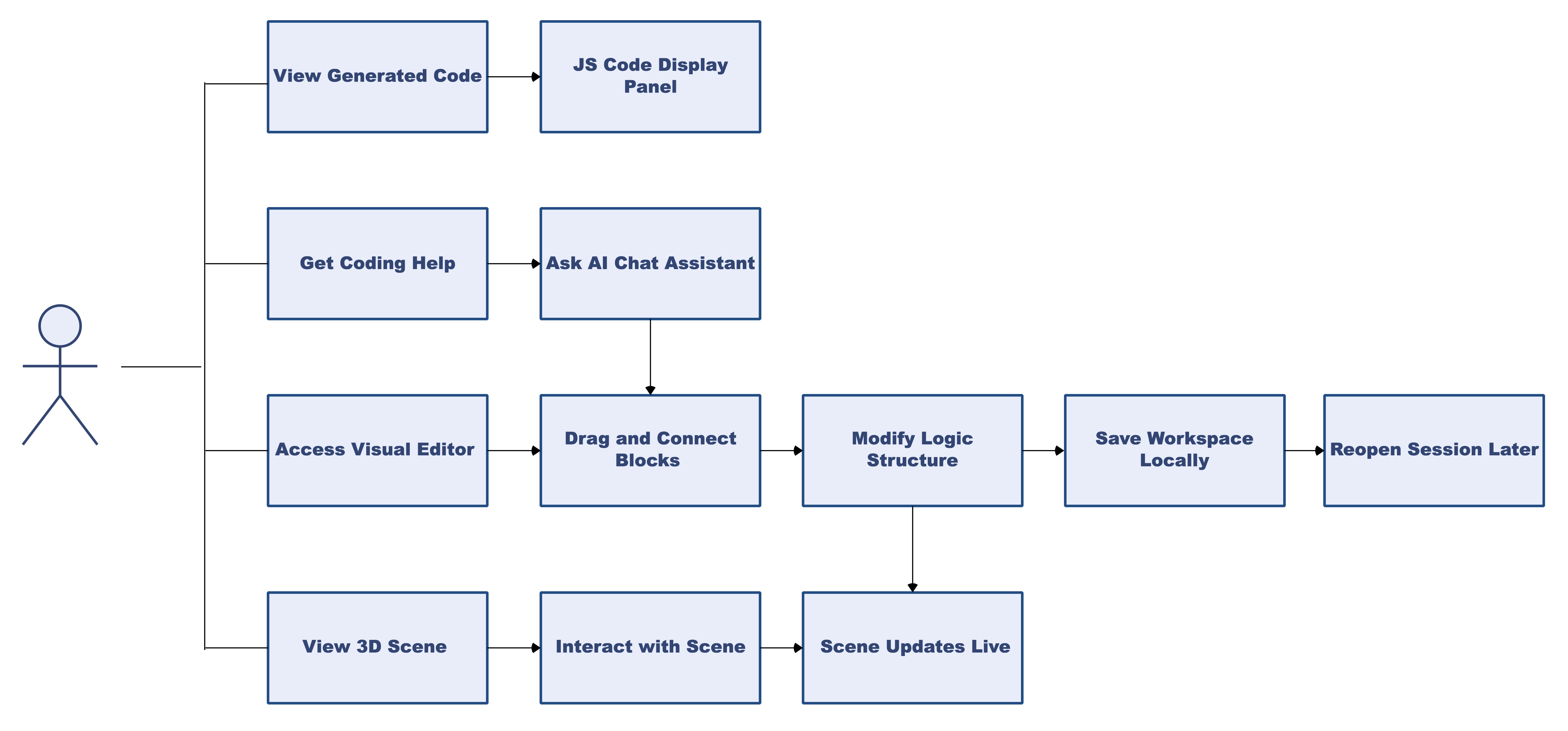 Use Case Diagram 1