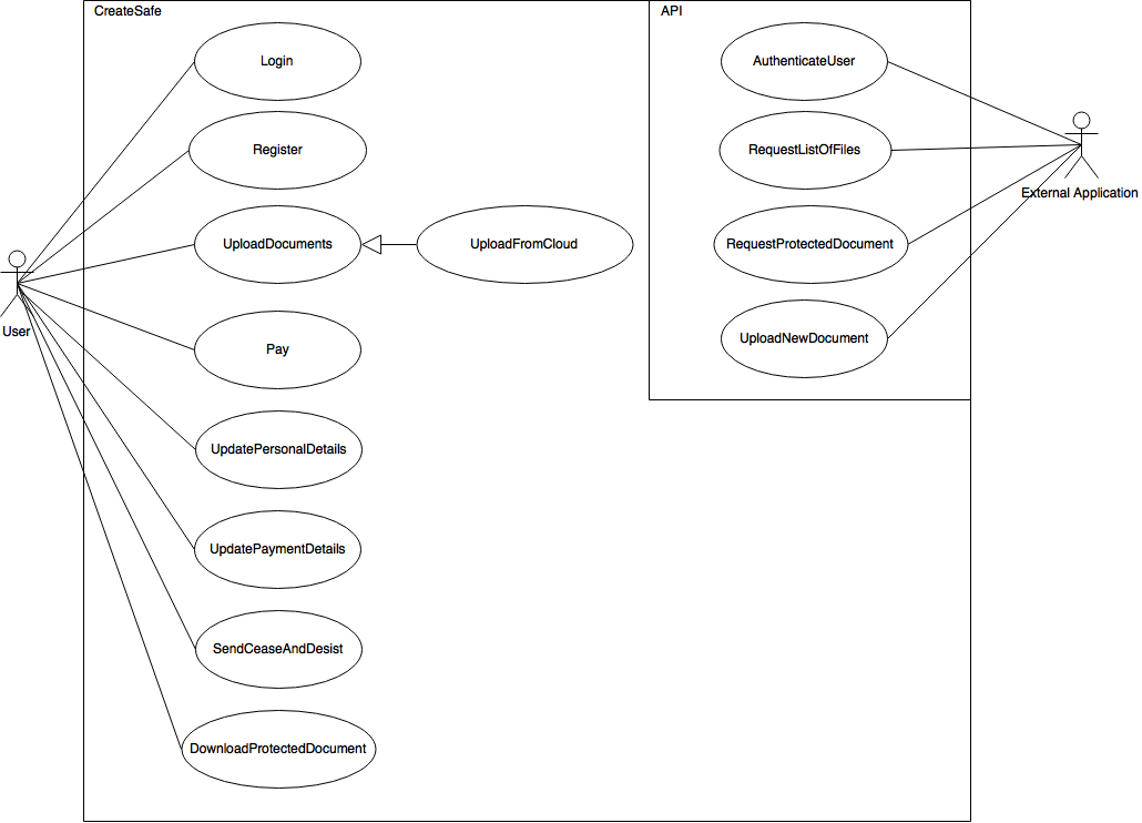 Use Case Diagram