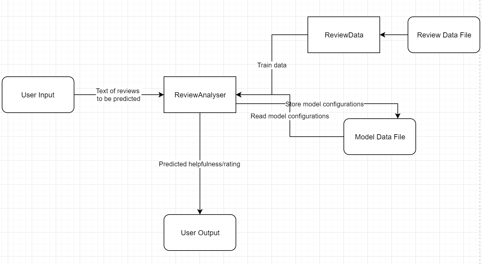 System Architecture Diagram