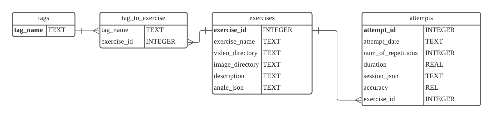 _images/er-diagram.png