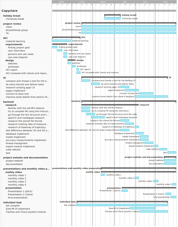 Invision og gantt chart