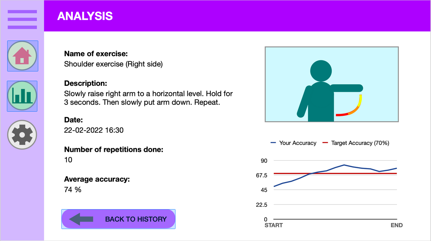 Invision mockup of analysis page