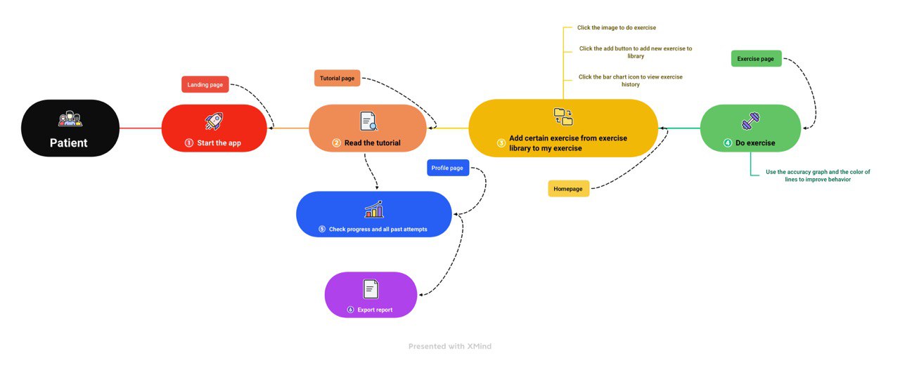 Use case diagram.