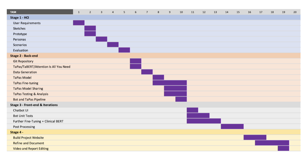 Gantt Chart