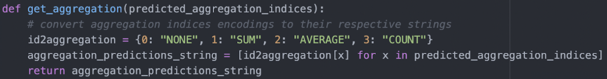 TaPaS Aggregation Indices Conversion Code Chunk