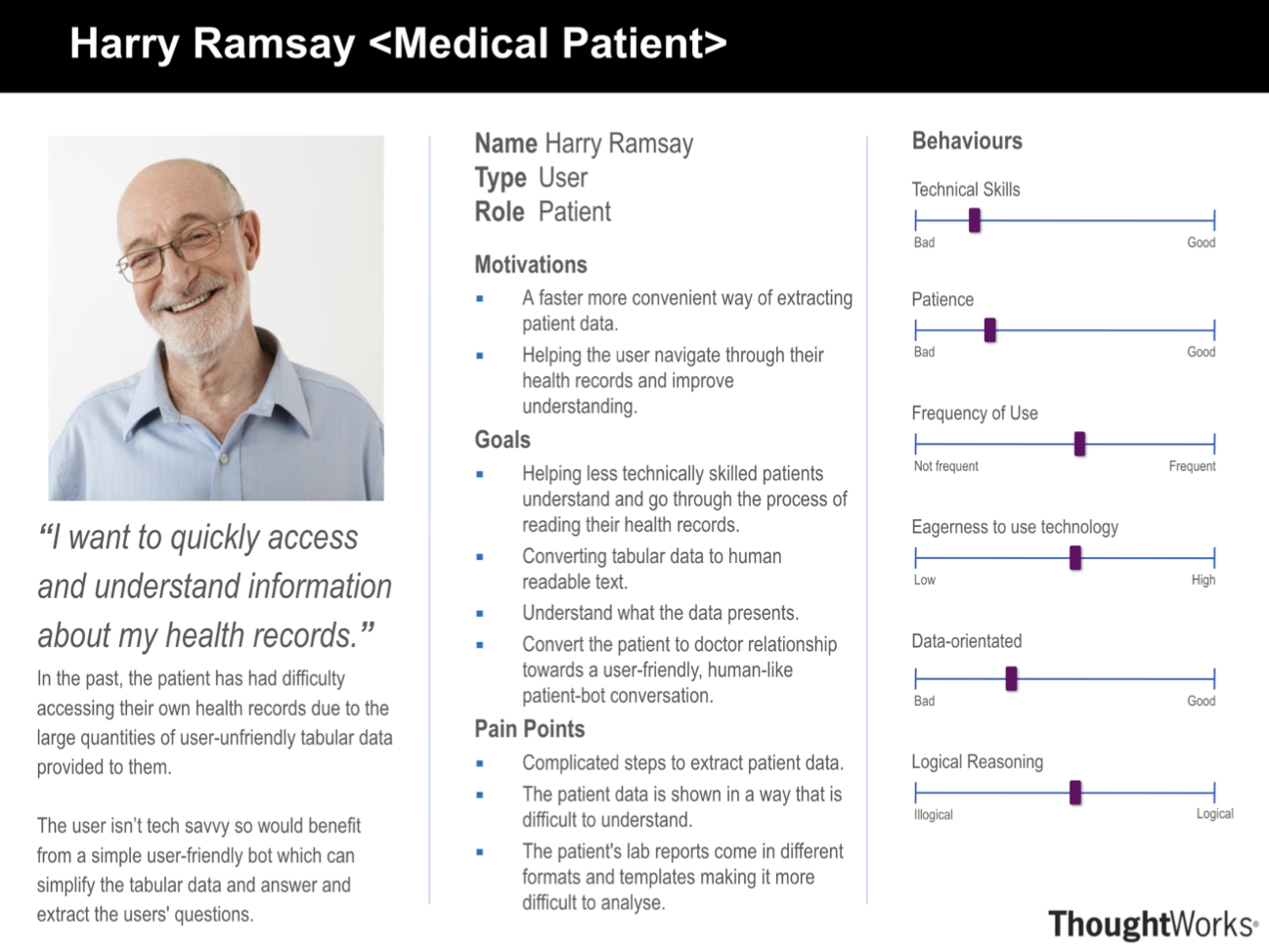 Patient Persona Image