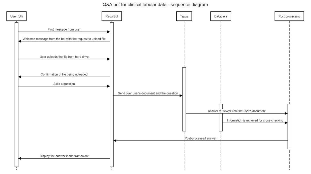 Sequence Diagram