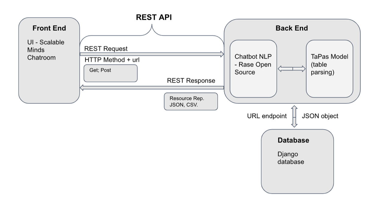 System Architecture Diagram