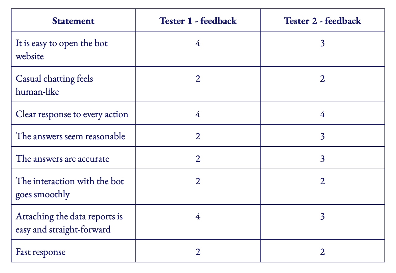 Feedback table