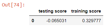 k-nearest neighbour score