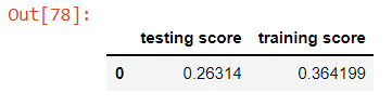 stochastic gradient decent score