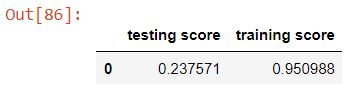 xgb score