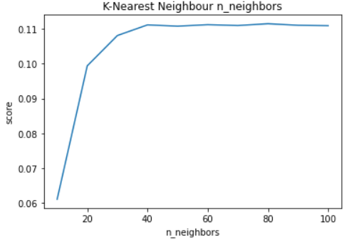 n_neighbors graph