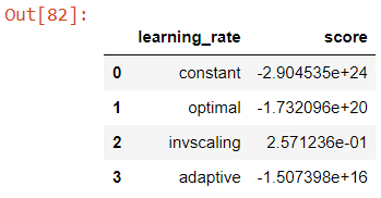 learning_rate table