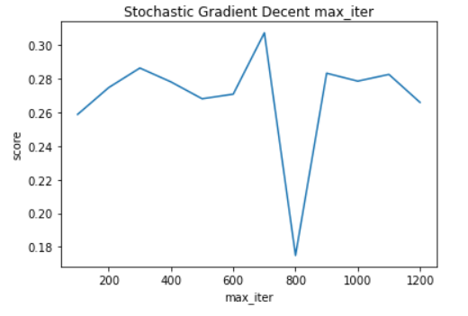 max_iter graph