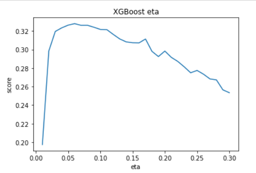 eta graph