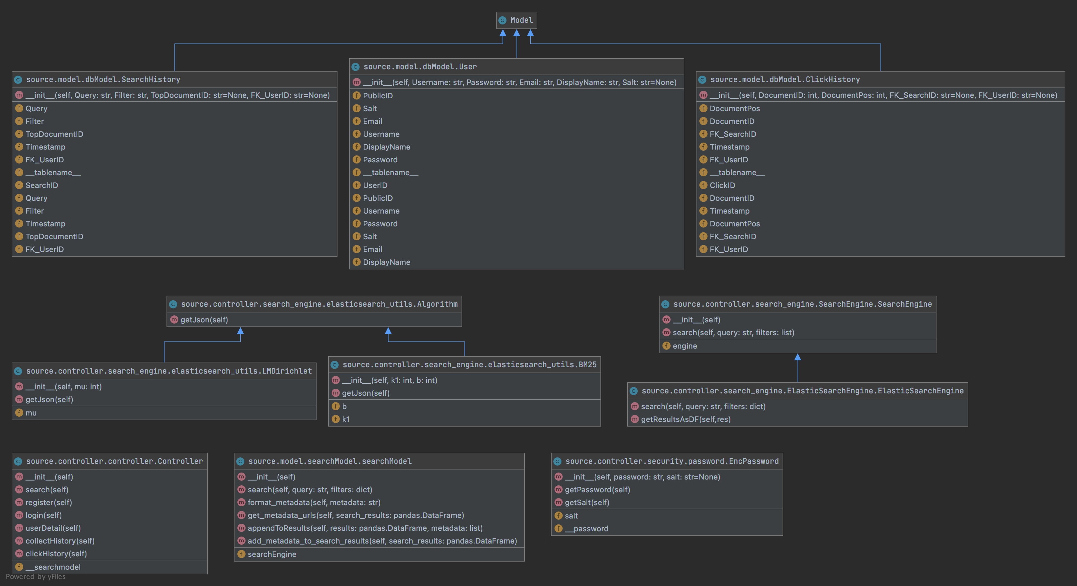 API class diagram