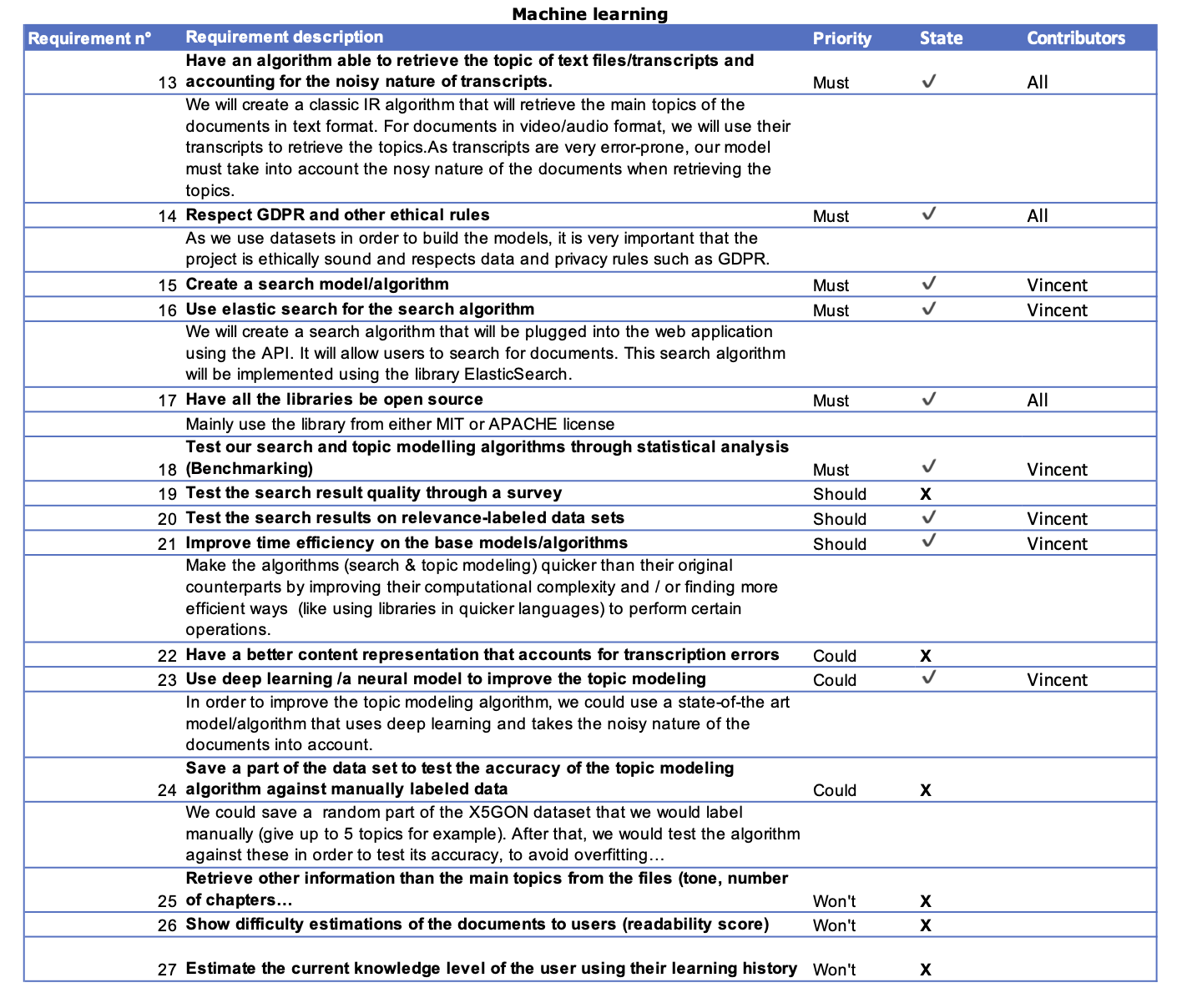 achievements machine learning