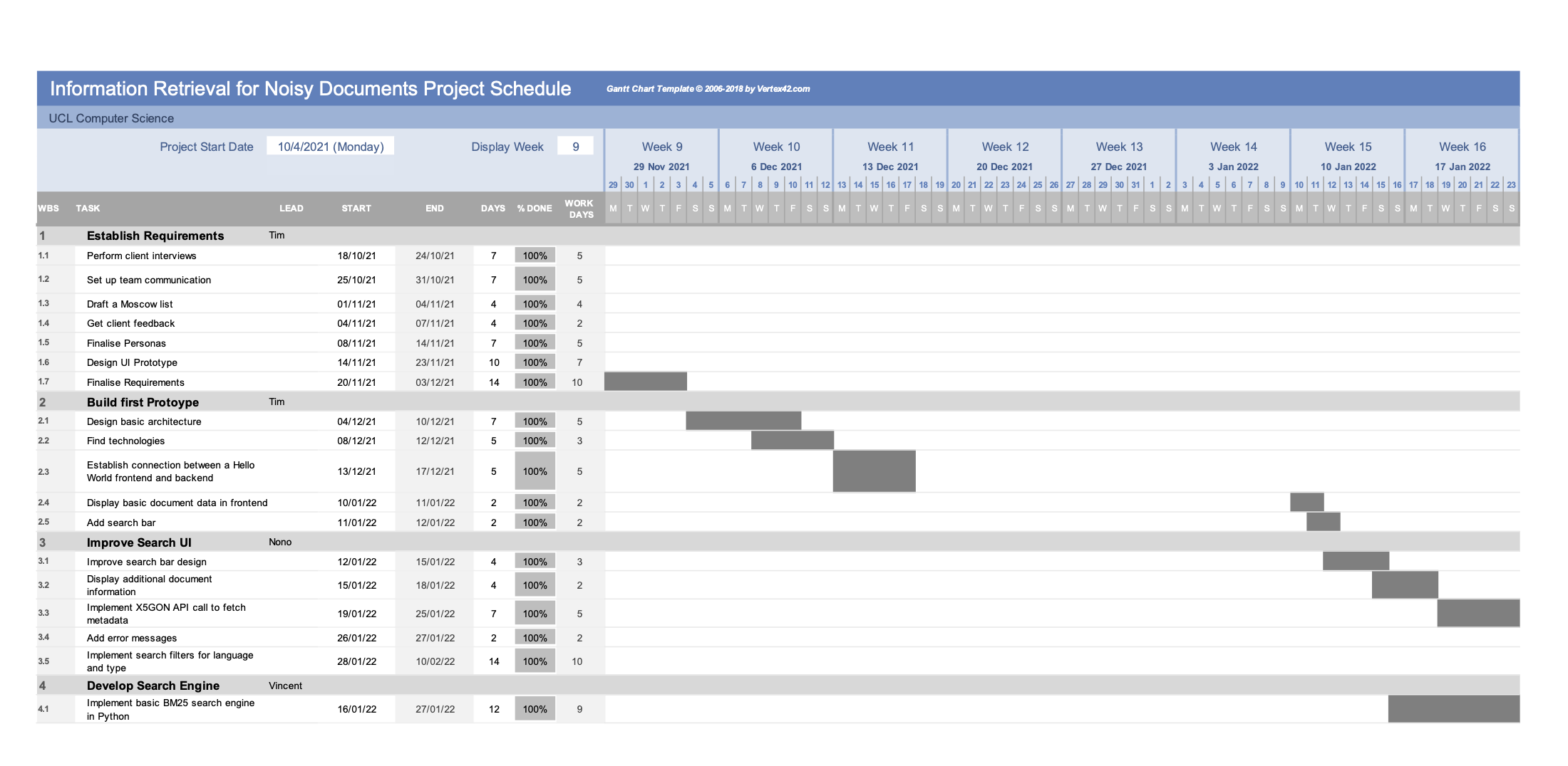 Gantt Chart Part 2