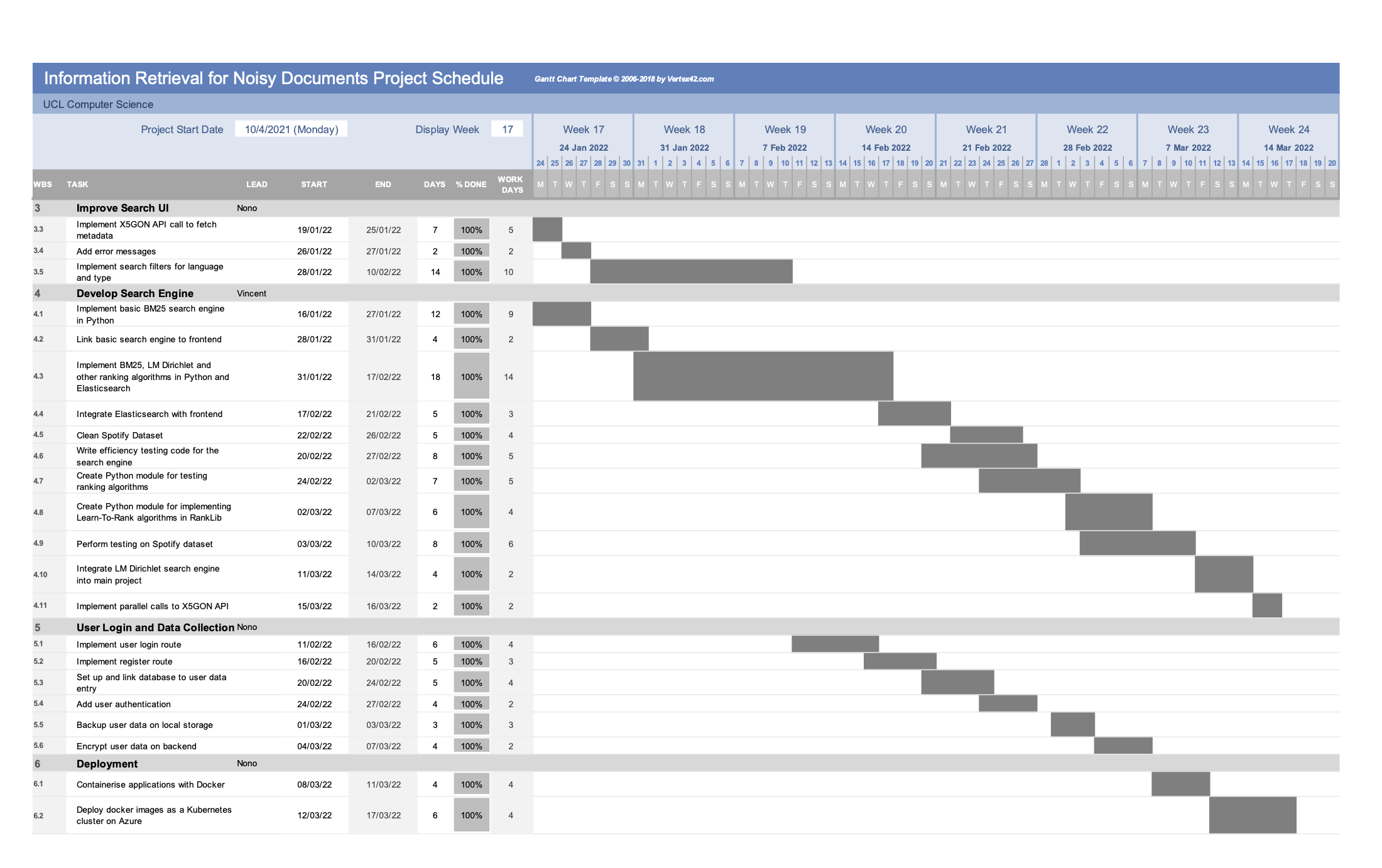 Gantt Chart Part 3